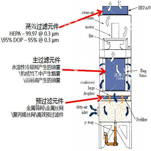 油霧好色先生成人版APP下载器
