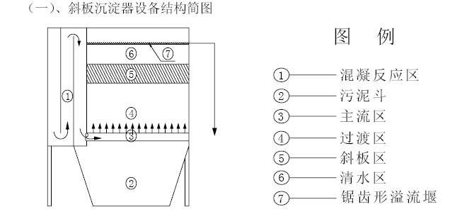 鉛酸廢水好色先生成人版APP下载裝置
